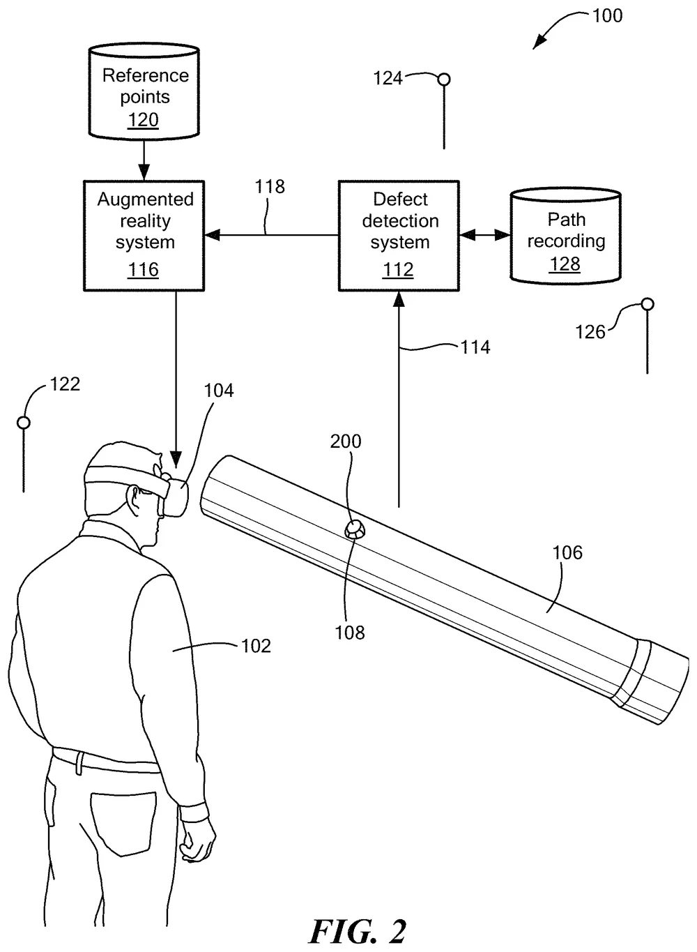 Patent line drawing, FIG. 2: an inspector wearing an AR headset looks at a pipe with a defect marked on it. Boxes show the augmented reality system, reference points, the defect detection system and the path recording, with arrows between them.